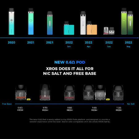 Vaporesso XROS 3 Pod Kit 1000mAh (Rose Pink)